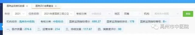 禹州市中医院位居全国第178名、河南省县级三级公立中医医院第一名! 禹州市中医院位居全国第178名、河南省县级三级公立中医医院第一名!