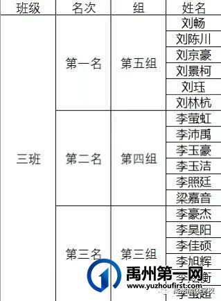 禹州南区学校优秀学生——第二期 禹州南区学校优秀学生——第二期