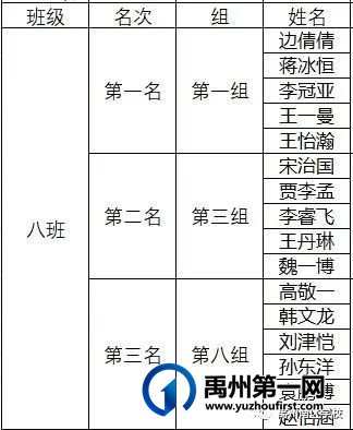 禹州南区学校优秀学生——第二期 禹州南区学校优秀学生——第二期