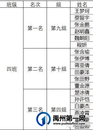 禹州南区学校优秀学生——第二期 禹州南区学校优秀学生——第二期