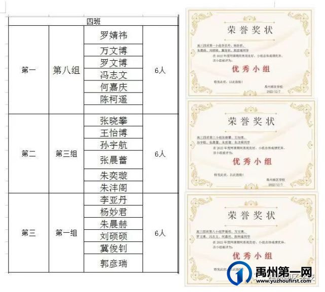 禹州南区学校优秀学生——第二期 禹州南区学校优秀学生——第二期