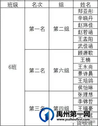 禹州南区学校优秀学生——第二期 禹州南区学校优秀学生——第二期