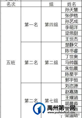 禹州南区学校优秀学生——第二期 禹州南区学校优秀学生——第二期