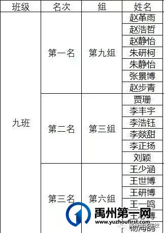 禹州南区学校优秀学生——第二期 禹州南区学校优秀学生——第二期