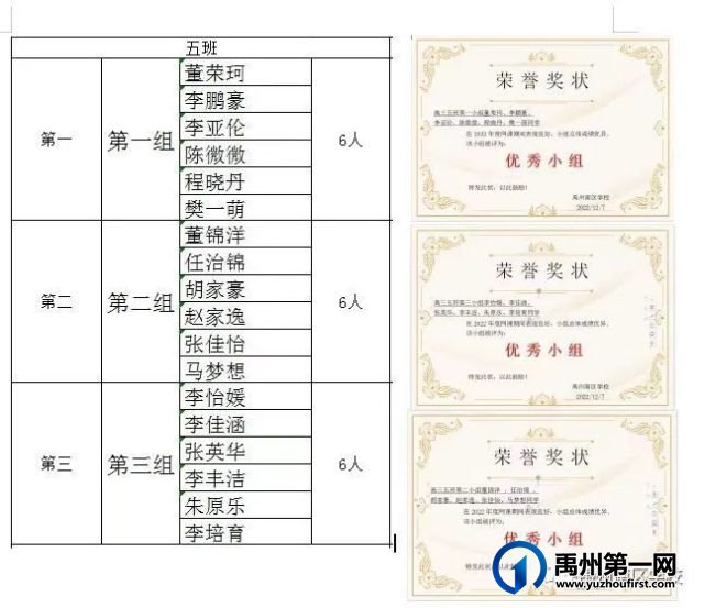 禹州南区学校优秀学生——第二期 禹州南区学校优秀学生——第二期