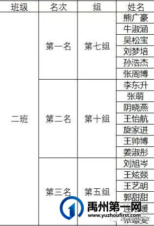 禹州南区学校优秀学生——第二期 禹州南区学校优秀学生——第二期