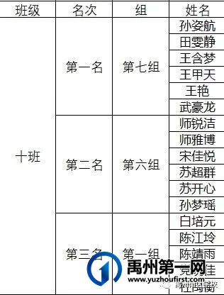 禹州南区学校优秀学生——第二期 禹州南区学校优秀学生——第二期