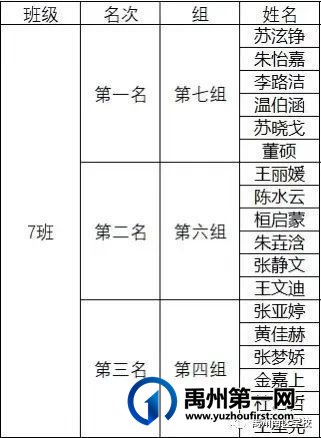 禹州南区学校优秀学生——第二期 禹州南区学校优秀学生——第二期