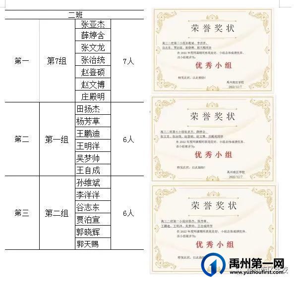 禹州南区学校优秀学生——第二期 禹州南区学校优秀学生——第二期