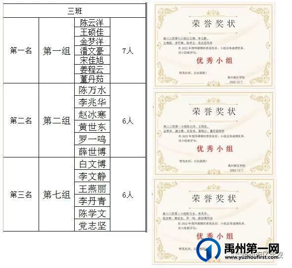 禹州南区学校优秀学生——第二期 禹州南区学校优秀学生——第二期