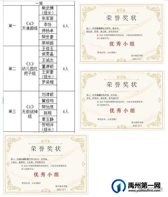 禹州南区学校优秀学生——第二期 禹州南区学校优秀学生——第二期