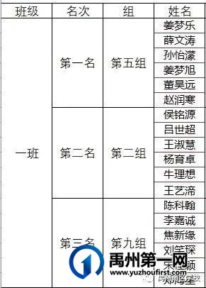禹州南区学校优秀学生——第二期 禹州南区学校优秀学生——第二期