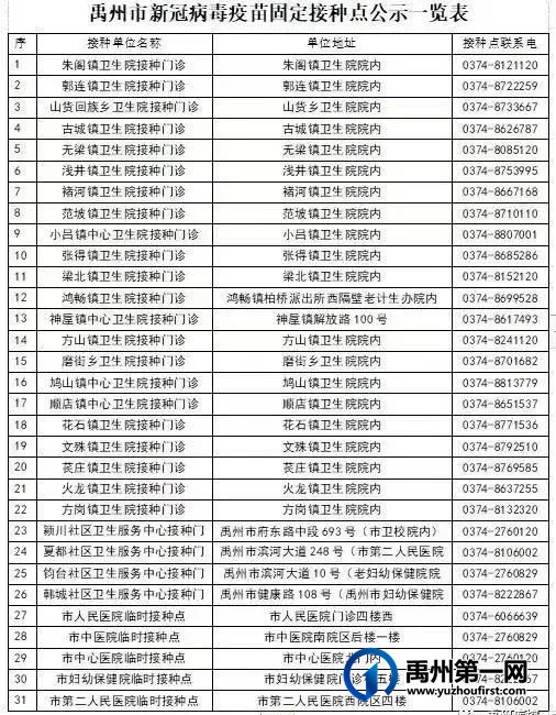 禹州公布发热门诊名单、核酸采样点、疫苗接种点! 禹州公布发热门诊名单、核酸采样点、疫苗接种点!