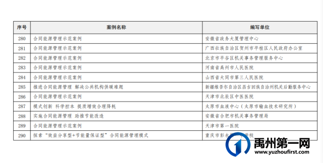 喜报!禹州市人民医院荣获国家级优秀示范案例 喜报!禹州市人民医院荣获国家级优秀示范案例