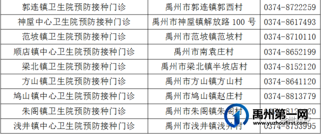 禹州市新冠病毒疫苗第二剂次加强针开打!地点公布…… 禹州市新冠病毒疫苗第二剂次加强针开打!地点公布……