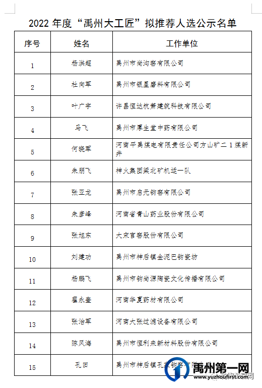 喜讯!2022年度“禹州大工匠”名单公示,5名陶瓷艺人上榜 喜讯!2022年度“禹州大工匠”名单公示,5名陶瓷艺人上榜