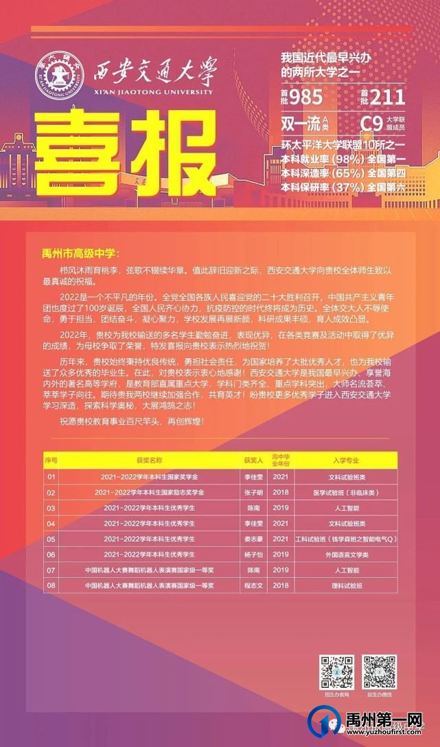 西安交通大学向禹州市高级中学发来喜报 西安交通大学向禹州市高级中学发来喜报