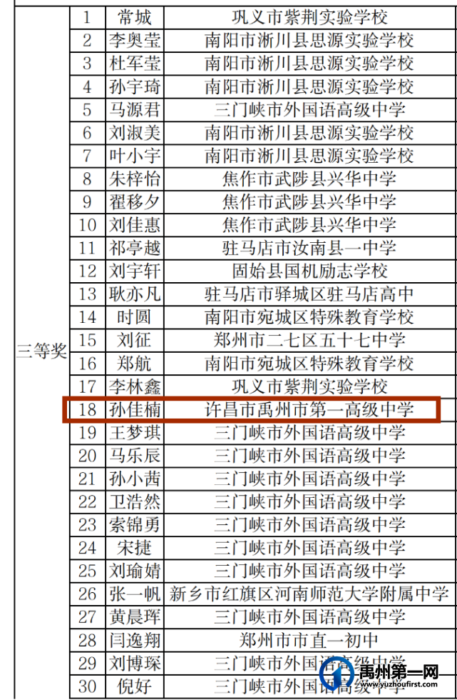 禹州一高 | 我校学生在“2022年河南省诗词大赛”取得佳绩 禹州一高 | 我校学生在“2022年河南省诗词大赛”取得佳绩