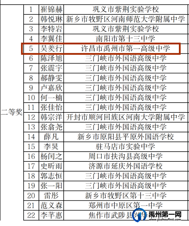 禹州一高 | 我校学生在“2022年河南省诗词大赛”取得佳绩 禹州一高 | 我校学生在“2022年河南省诗词大赛”取得佳绩