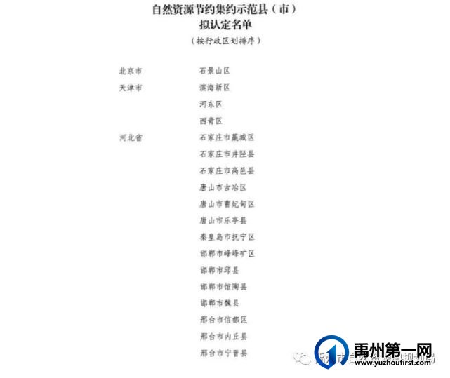 禹州市入选首批全国自然资源节约集约示范县(市) 禹州市入选首批全国自然资源节约集约示范县(市)