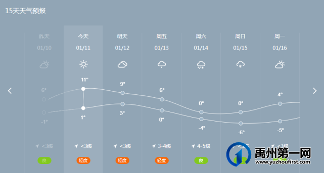 禹州今年第一场雪要来了!时间就在... 禹州今年第一场雪要来了!时间就在...