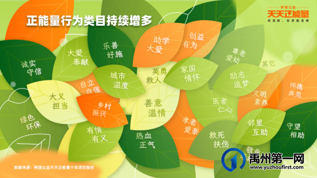 禹州上榜“天天正能量”全国百强县! 禹州上榜“天天正能量”全国百强县!