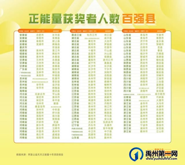 禹州上榜“天天正能量”全国百强县! 禹州上榜“天天正能量”全国百强县!