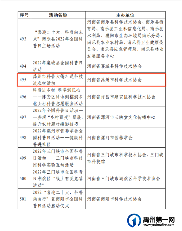 禹州多个单位及个人被国家和省点名表扬 禹州多个单位及个人被国家和省点名表扬