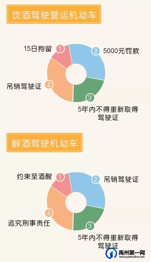 禹州:曝光两例醉驾典型案 禹州:曝光两例醉驾典型案