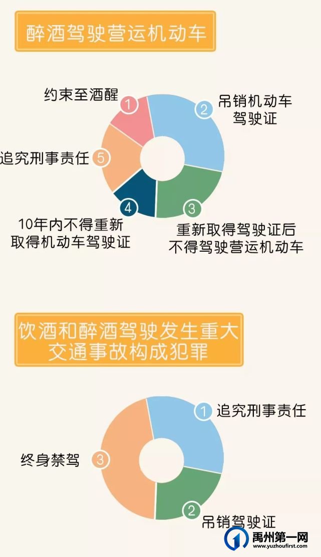 禹州:曝光两例醉驾典型案 禹州:曝光两例醉驾典型案