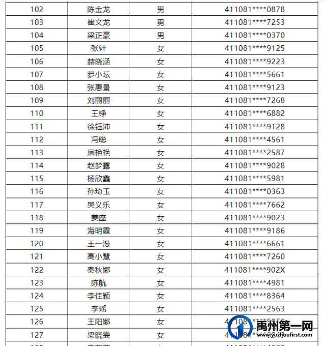 禹州市巡防队员拟聘用人员公示 禹州市巡防队员拟聘用人员公示