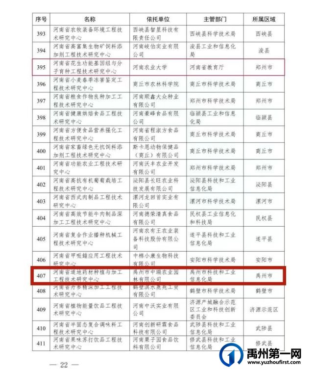 优秀!禹州1公司荣获省级荣誉称号 优秀!禹州1公司荣获省级荣誉称号