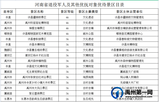 许昌市16家公立性A级景区针对这类人群免门票！