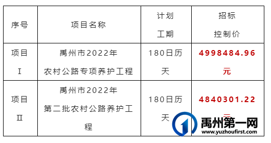 禹州这些民生项目即将开建!涉及多个乡镇.... 禹州这些民生项目即将开建!涉及多个乡镇....
