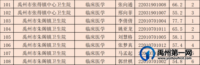 2022年禹州市特招医学院校毕业生面试公告 2022年禹州市特招医学院校毕业生面试公告
