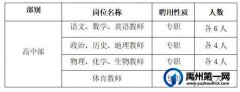 2023年禹州市新春招聘信息汇总(七）