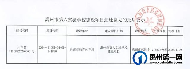 禹州恒达·金郡丨600亩学府大城之上,6层真洋房藏着时代的向往 禹州恒达·金郡丨600亩学府大城之上,6层真洋房藏着时代的向往