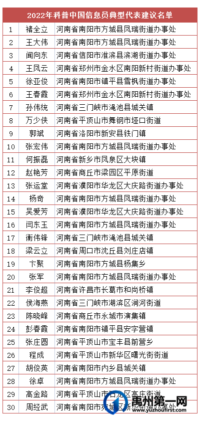 全国表扬!禹州1单位上榜! 全国表扬!禹州1单位上榜!