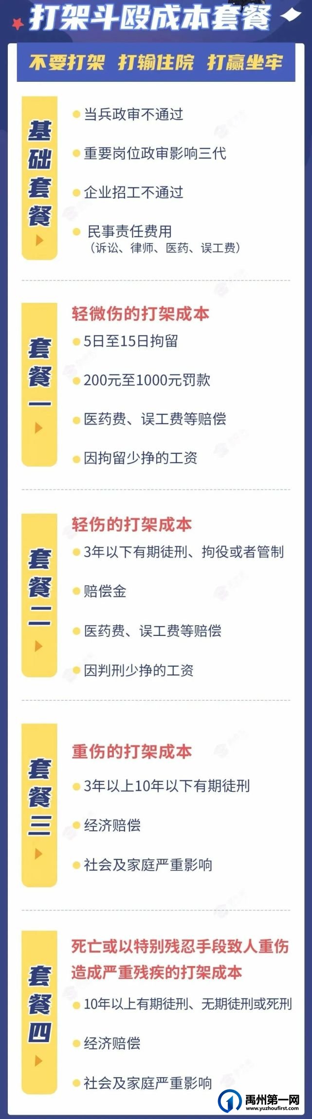 禹州颍川中心派出所破获一起寻衅滋事案 5人到案 禹州颍川中心派出所破获一起寻衅滋事案 5人到案