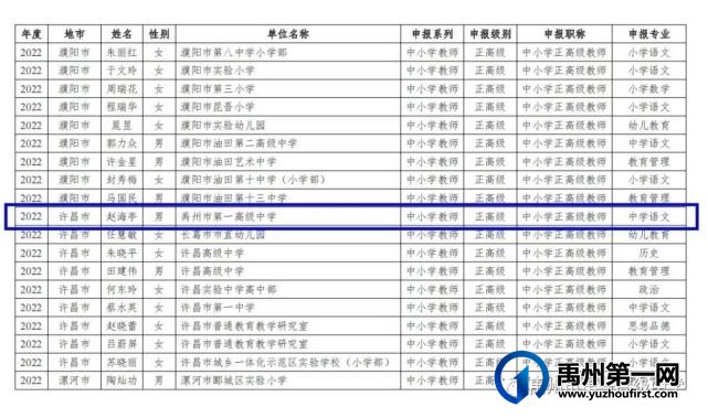禹州一高 | 我校赵海亭老师被评为“中小学正高级教师” 禹州一高 | 我校赵海亭老师被评为“中小学正高级教师”