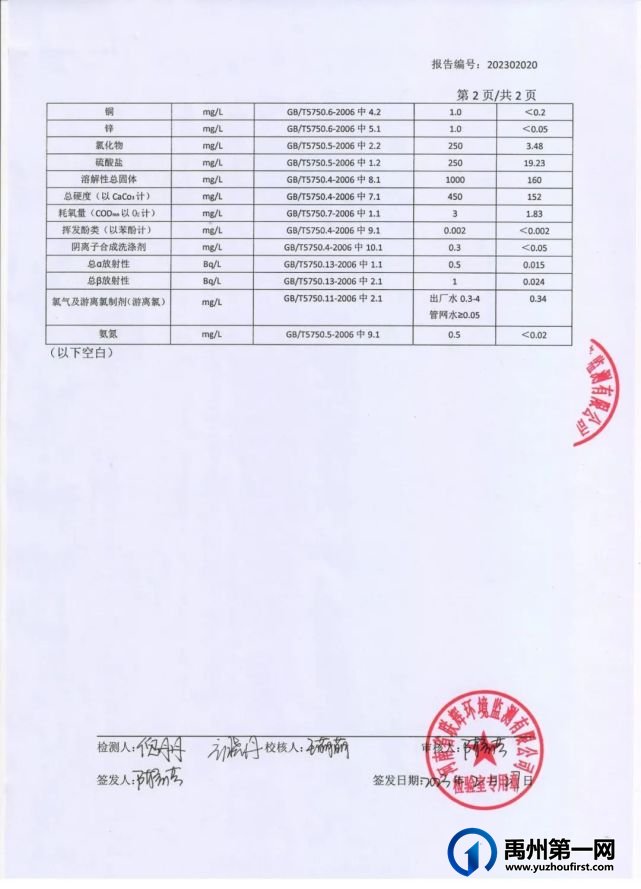 禹州市供水有限公司2月份水质检验报告公布！