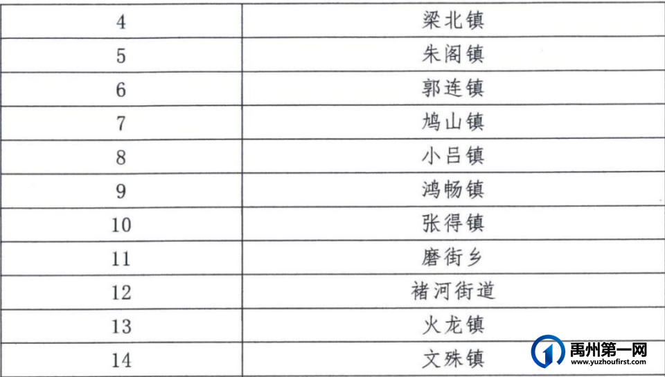 禹州全市这项工作考评结果揭晓,具体排名公布→ 禹州全市这项工作考评结果揭晓,具体排名公布→