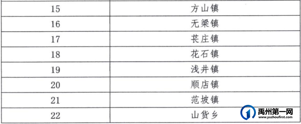 禹州全市这项工作考评结果揭晓,具体排名公布→ 禹州全市这项工作考评结果揭晓,具体排名公布→