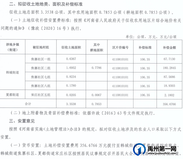 拆拆拆!涉及禹州17个社区,5个街道办事处…… 拆拆拆!涉及禹州17个社区,5个街道办事处……
