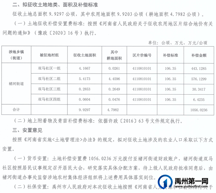 恭喜!禹州这些地方将被征收!补偿安置方案出炉! 恭喜!禹州这些地方将被征收!补偿安置方案出炉!