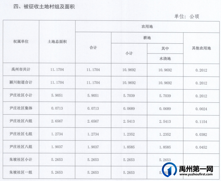 恭喜!禹州这些地方将被征收!补偿安置方案出炉! 恭喜!禹州这些地方将被征收!补偿安置方案出炉!