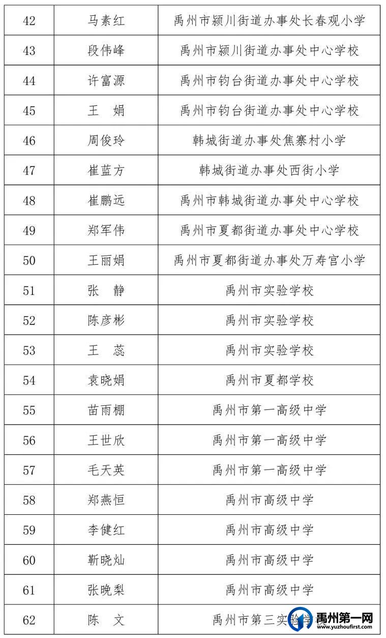 关于2022年禹州市中小学优秀班主任评选结果的公示 关于2022年禹州市中小学优秀班主任评选结果的公示