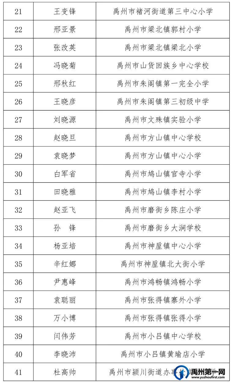 关于2022年禹州市中小学优秀班主任评选结果的公示 关于2022年禹州市中小学优秀班主任评选结果的公示
