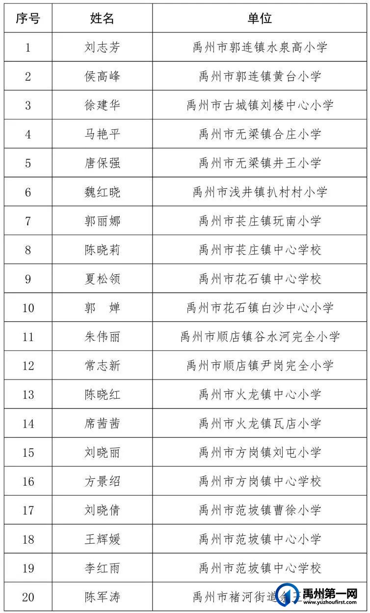 关于2022年禹州市中小学优秀班主任评选结果的公示 关于2022年禹州市中小学优秀班主任评选结果的公示