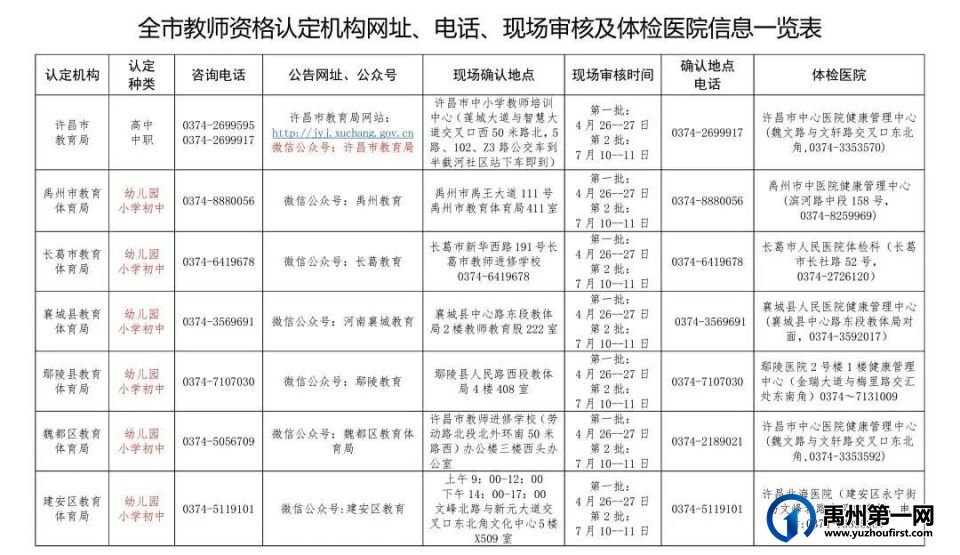禹州教育局官宣!想当老师的看过来! 禹州教育局官宣!想当老师的看过来!